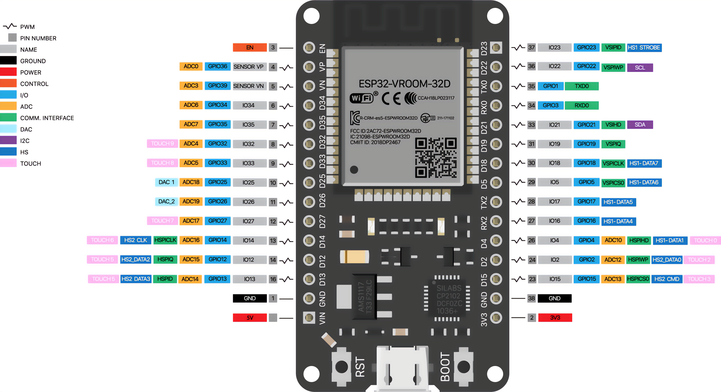 How To Setup Esp Development Environment In Arduino Ide